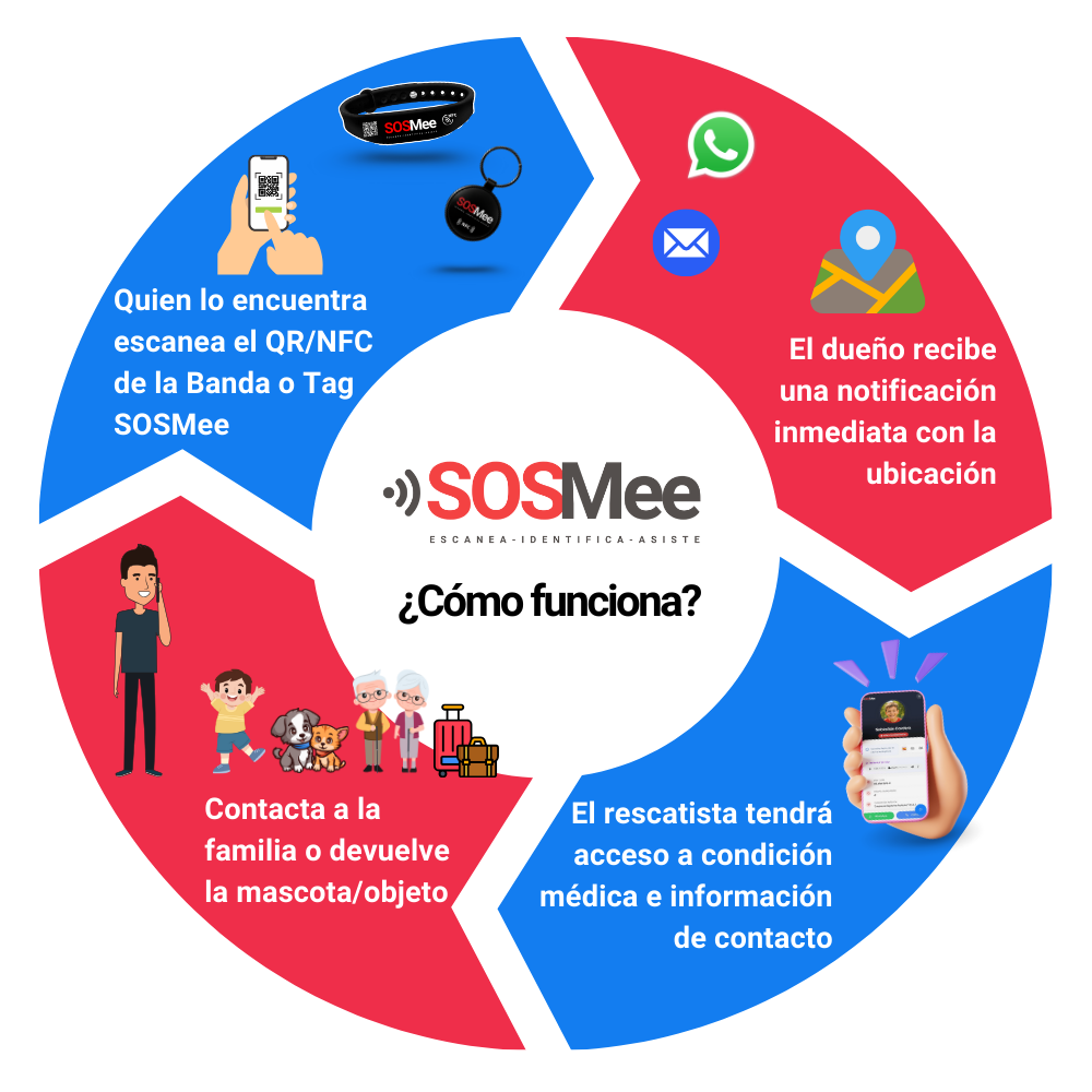Cuidado De Emergencia Banda SOSMee 2.0
